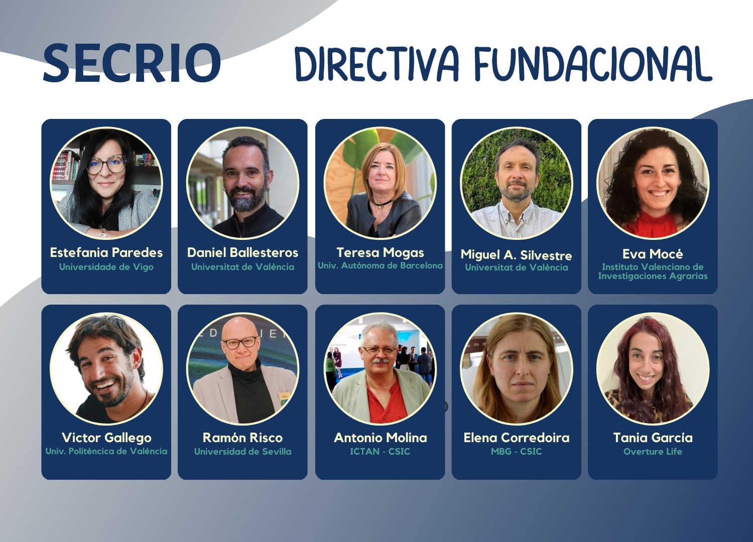 Foto de la Directiva Fundacional SECRIO